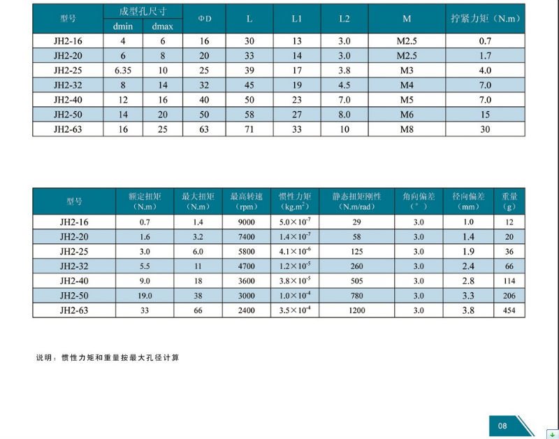 Flexible Mechanical Coupling