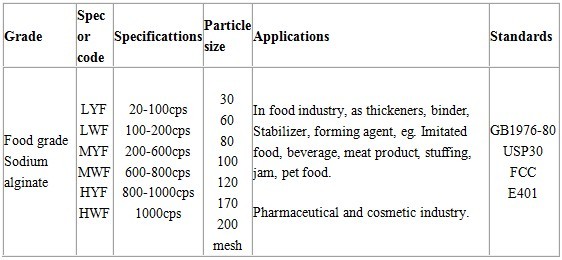 Sweetener Sodium Alginate Chewing Gum
