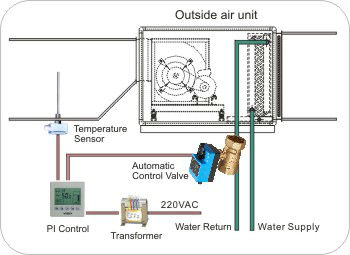 1インチ0-10v/4-20ma比例電動制御ボールバルブ水の流れのためsysterm、 中央空気状態問屋・仕入れ・卸・卸売り