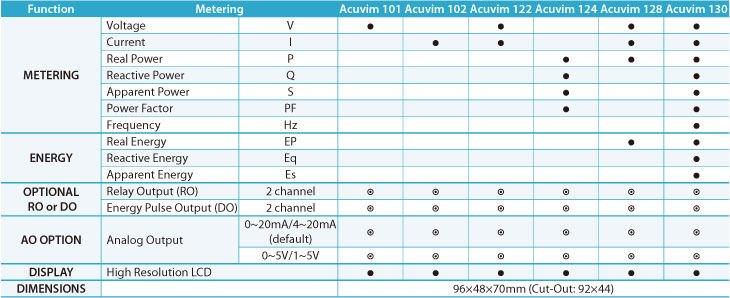 acuvim100シリーズ単相デジタルキロワット時メーター問屋・仕入れ・卸・卸売り