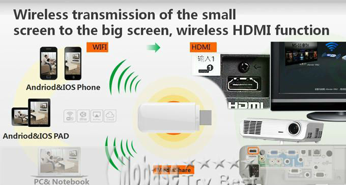 iPush D2 WiFi DLNA Air Play Display Receiver 162525 10