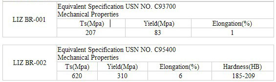 OEM Centrifugal Casting Bronze Shaft Collar