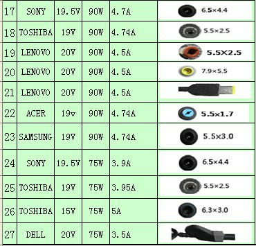19V 6.3A pa2eのDELLのラップトップのための細いオリジナルのノートのアダプター問屋・仕入れ・卸・卸売り