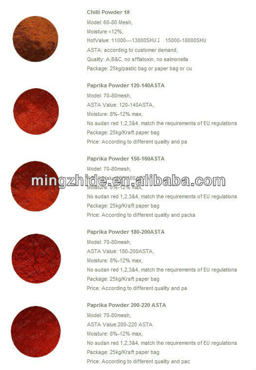 Sweet Paprika powder, Red Sweet Paprika powder , sweet chilli powder