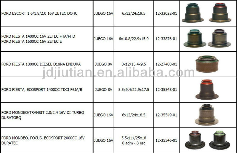 エンジンバルブステムシールセット/24フォードマツダ車のトラック2.5v63.0duratecv695-106mmdohc問屋・仕入れ・卸・卸売り