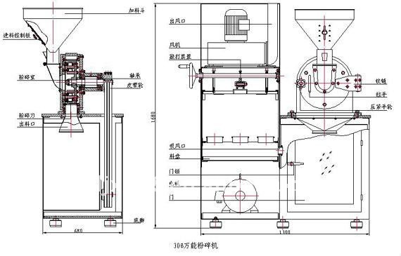 Small cocoa grinder/cocoa powder making process machine with CE