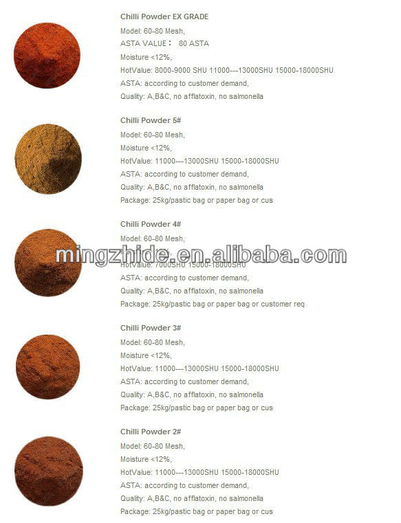 Sweet Paprika powder, Red Sweet Paprika powder , sweet chilli powder