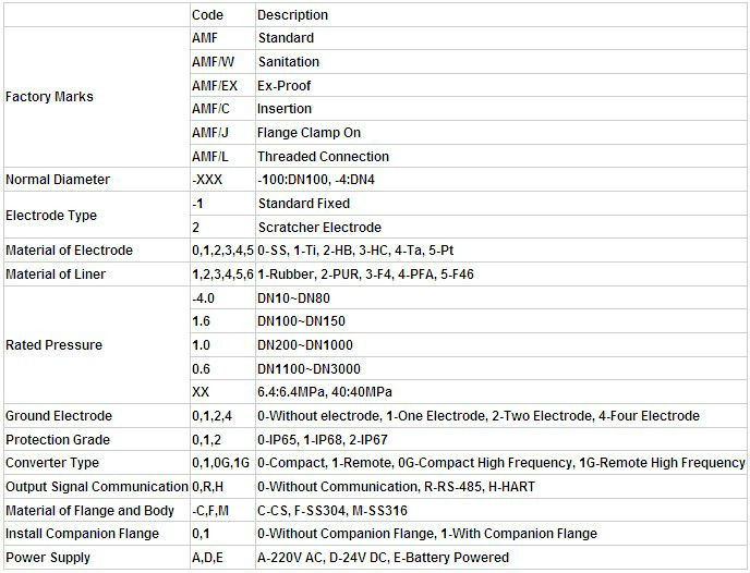 下水インテリジェント電磁流量計/下水インテリジェント電磁流量計ce認定品を使用問屋・仕入れ・卸・卸売り