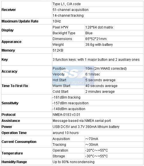 Specification