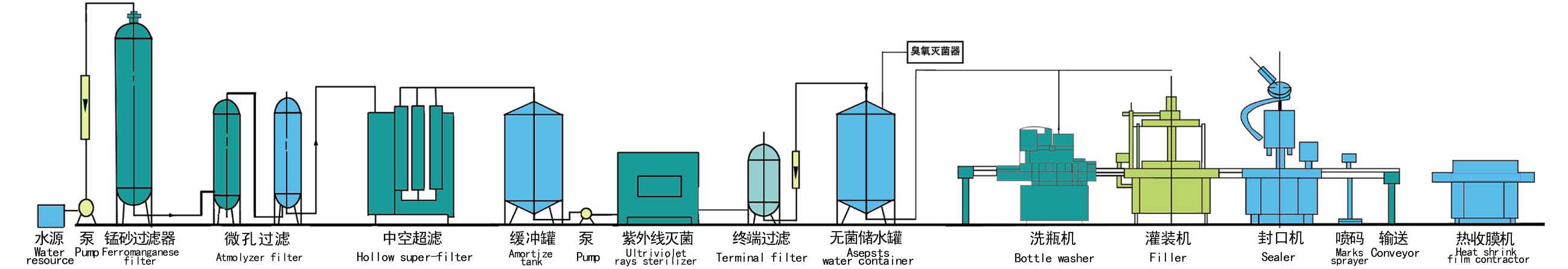 High Quality Nature Spring Bottled Mineral Water Production Iine