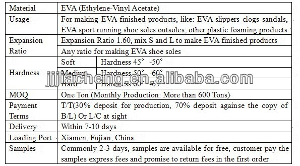 eva発泡プラスチック顆粒を生成するためにエヴァのスリッパの靴底問屋・仕入れ・卸・卸売り