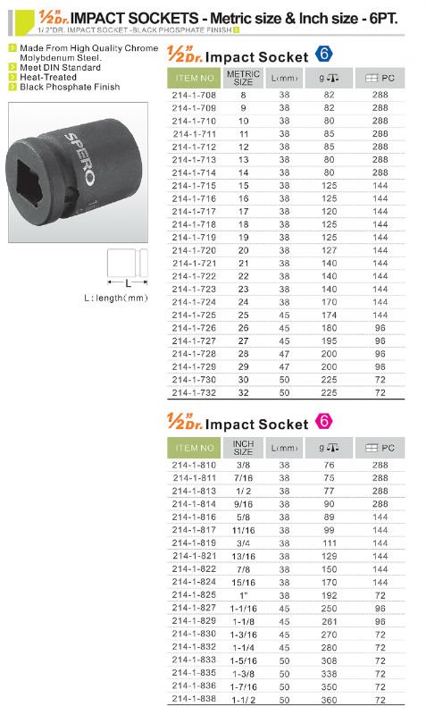 Impact Socket Size Chart