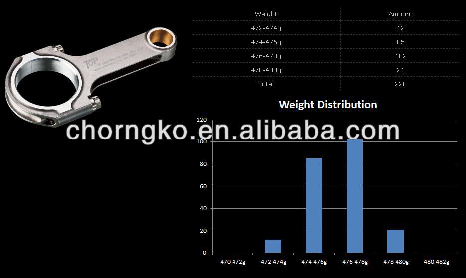 cncマシニングコンロッドhビーム台湾のオートバイの部品仕入れ・メーカー・工場