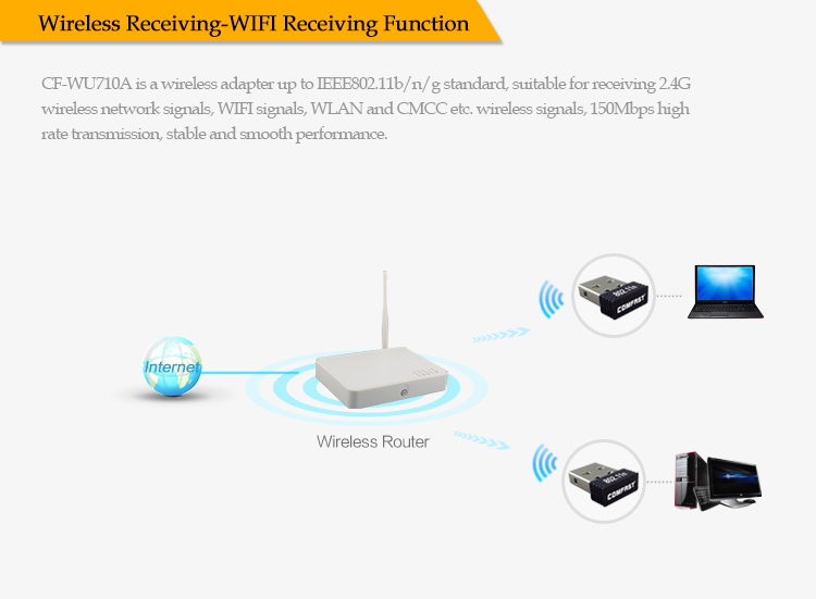 150mbpsのミニusbワイヤレスアダプタでのwi-fiアダプタ/hdtvusbドングルサポートcomfastcf-wu710n無線lanドライバ問屋・仕入れ・卸・卸売り