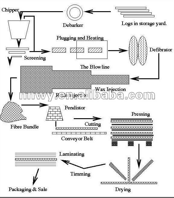 Melamine chip board.jpg