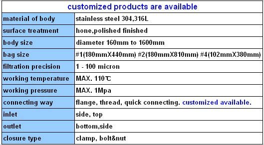 stainless steel bag filter housing