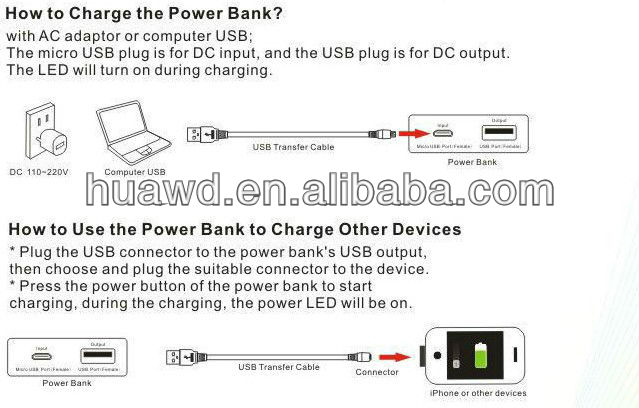 2014年超スリム携帯電話12000インジケータ付きポータブル電源充電器問屋・仕入れ・卸・卸売り