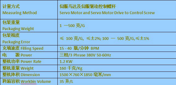 Shanghai Automatic Saffron Powder Refilling and Cap Screwing Machine