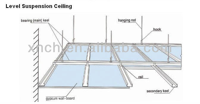 Metal Profile For Gypsum Wall Plate Gd