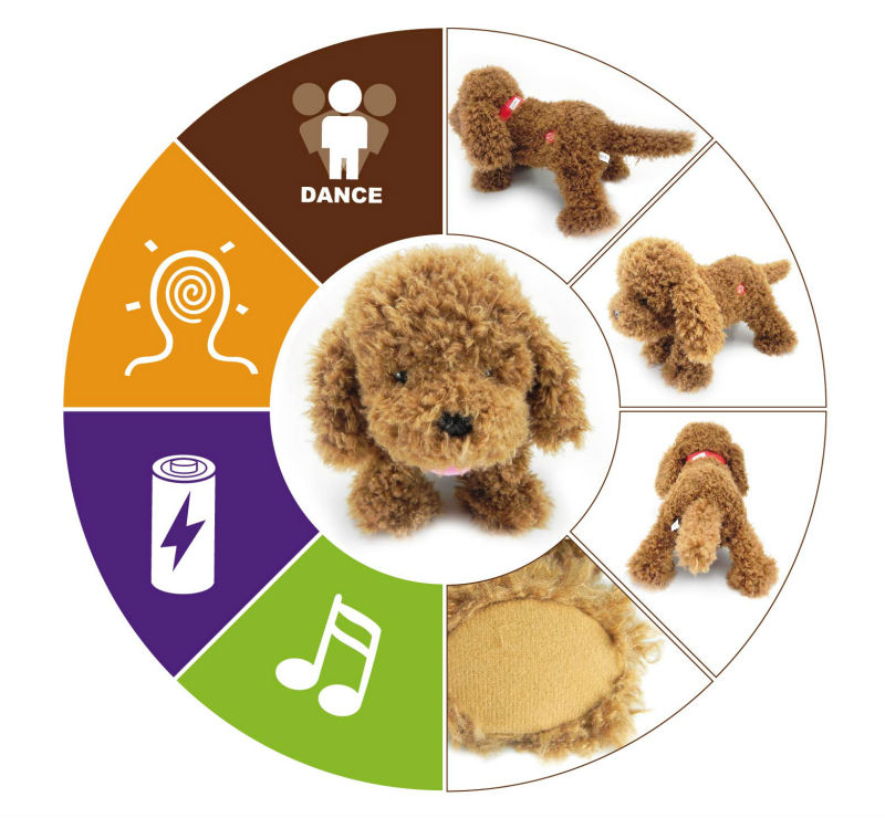 Battery Operated Bark Dance Sing Toy Mechanic Dog/mechanical toys ... Battery Operated Bark Dance Sing Toy Mechanic Dog/mechanical toys ...