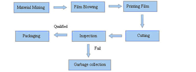 Process.jpg