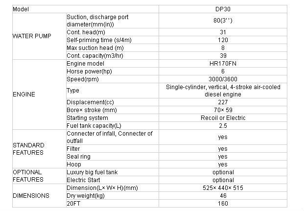 High quality Electric diesel water pump for sale (DP30)