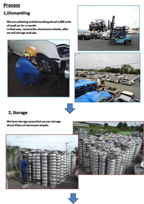 使用された自動車部品はアルミニウム車輪12~17のinchiを捨てる問屋・仕入れ・卸・卸売り