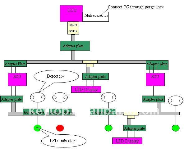 network cable system structure.jpg