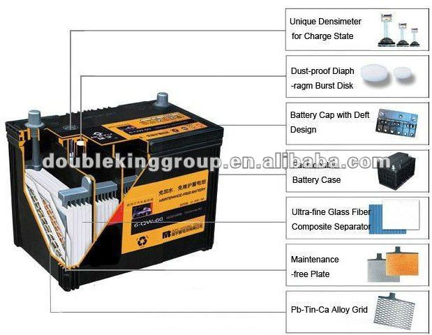 Best Car Battery