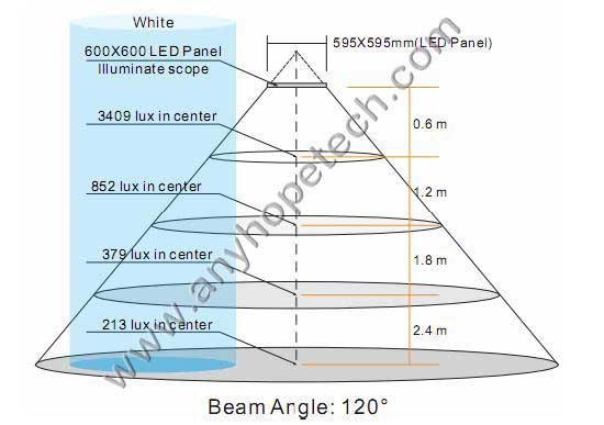 AH-LP3528-66-700 lux