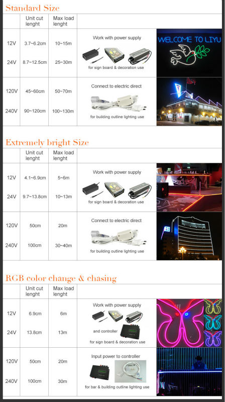 新しい到着の輪郭のためのledネオンフレックスbuidingul付き/ce/rohs問屋・仕入れ・卸・卸売り
