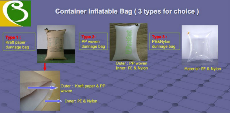 利用可能なすべてのサイズcp1022a100％リサイクル可能な容器の空気ダンネージ袋問屋・仕入れ・卸・卸売り