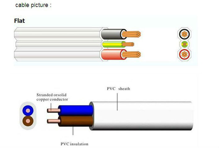 エネルギーケーブル銅導体、 ツインとアース2.5平方ミリメートルpvcワイヤー問屋・仕入れ・卸・卸売り