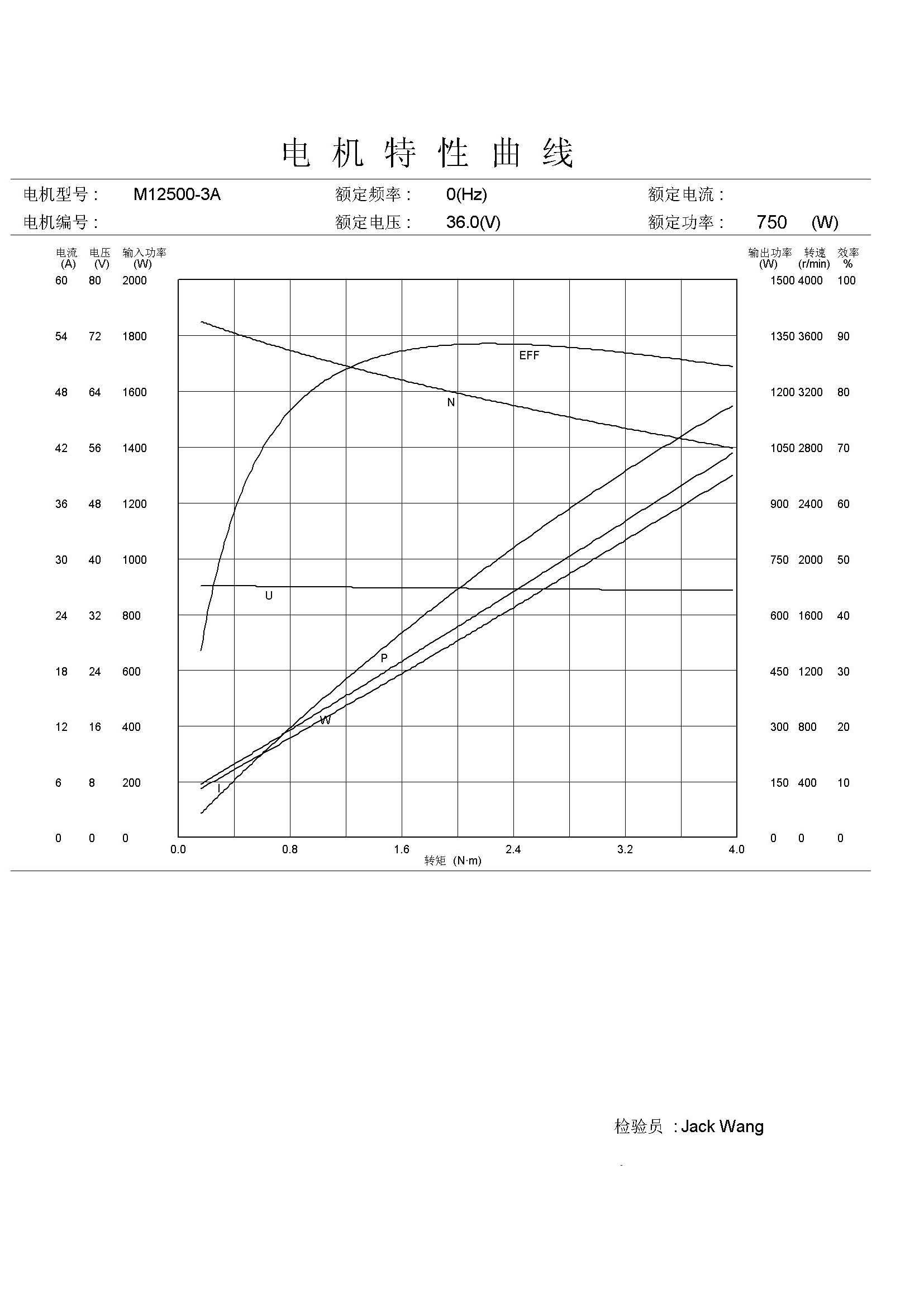 電動モーター48v千ワットにmac、 2000から4000rpm、 に24v48vブラシレスdcモータ仕入れ・メーカー・工場
