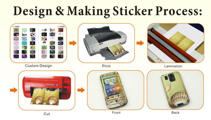 Custom Mobile Sticker Software Diy Phone Case Decoration Software