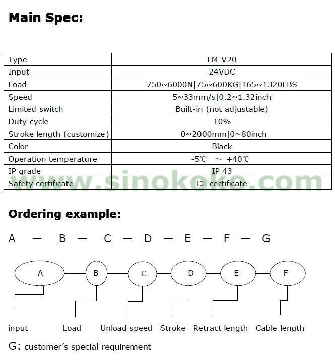 24vmedicalベッドリニアアクチュエータ仕入れ・メーカー・工場