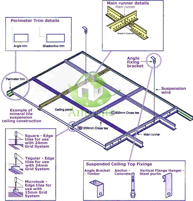 Installing Ceiling Tiles To Joists Span