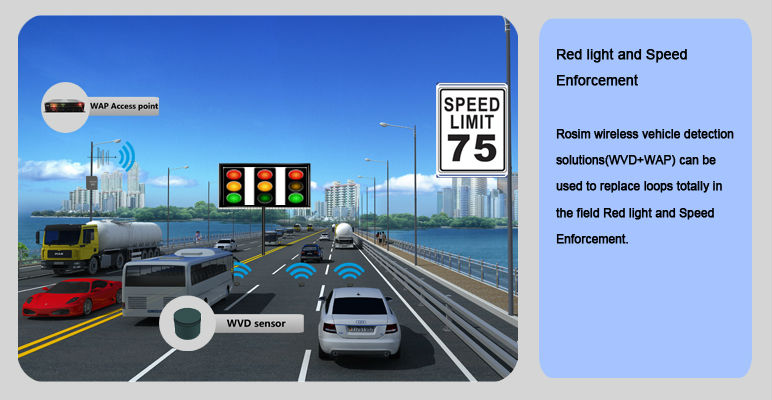 ワイヤレス磁気車両センサのためのトラフィック管理システム問屋・仕入れ・卸・卸売り