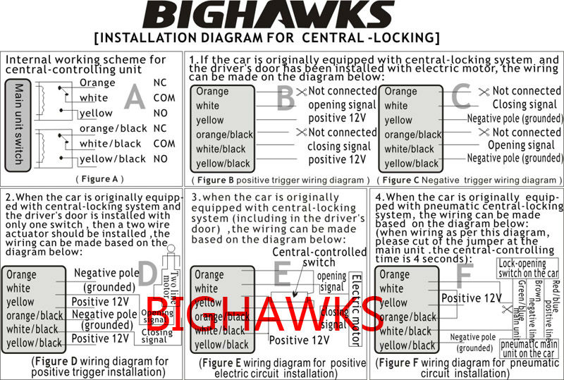 Bighawks Keyless Entry System    -  9
