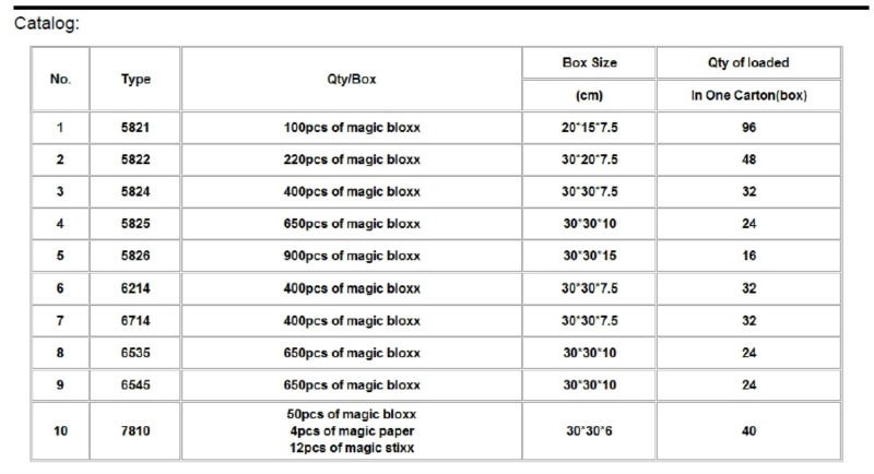 を作成する魔法nuudles2013おもちゃ子供のためのastm安全な楽しみ緑en71証明書問屋・仕入れ・卸・卸売り