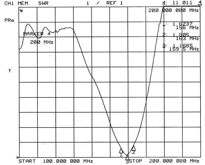 Vhf1.2m/uhfファイバーグラスアンテナ仕入れ・メーカー・工場