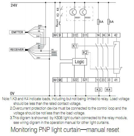 安全リレーcat424vdc、 リレーモジュール、 electrialリレー、 保護継電器問屋・仕入れ・卸・卸売り