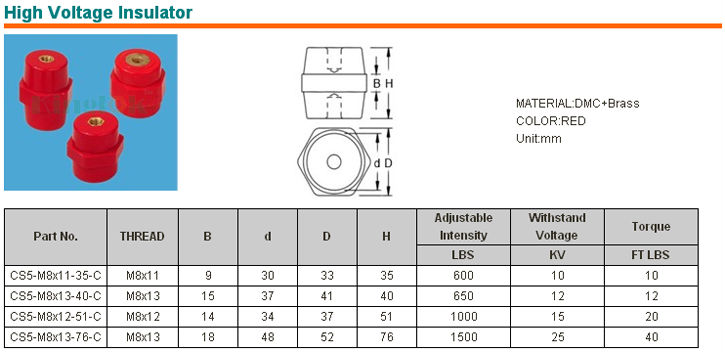 スタンドオフの絶縁体六角形と赤や黒スタンドオフの絶縁体色やサイズが異なるブスバー絶縁体のサポート問屋・仕入れ・卸・卸売り