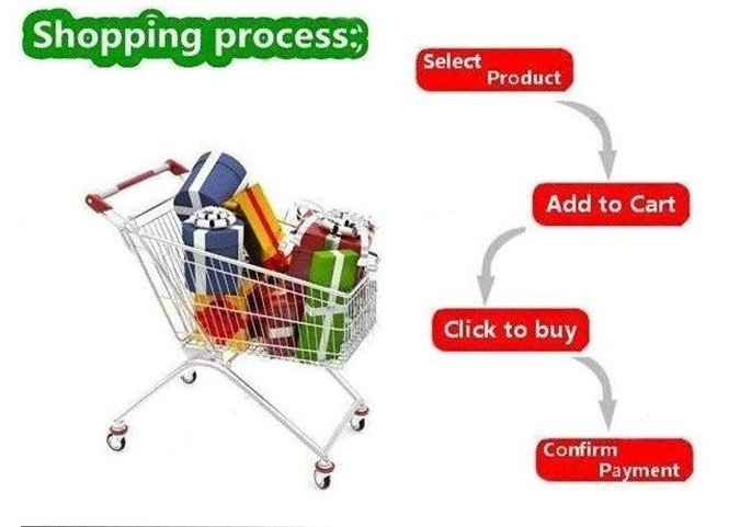 shopping process.jpg