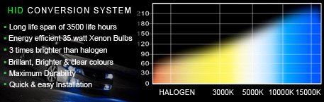 HID Conversion System