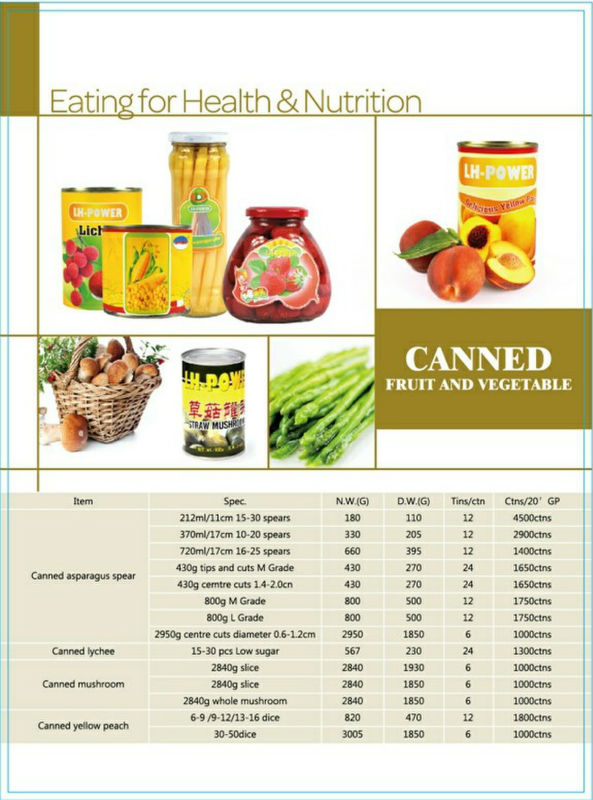 World Best Selling Products Peanut Butter