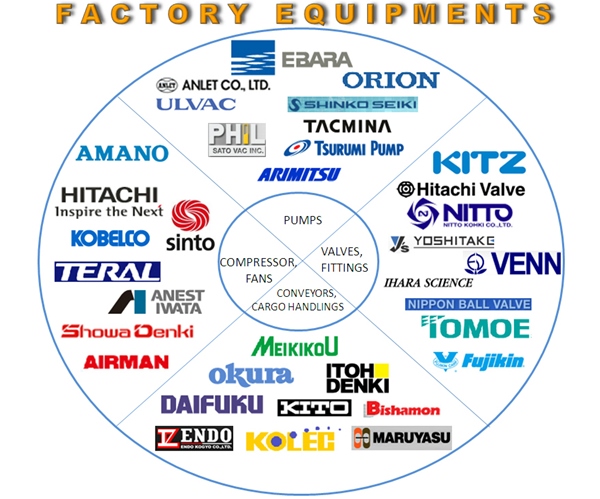 高品質空気圧継手およびコネクタのためのすべての工場日本製仕入れ・メーカー・工場