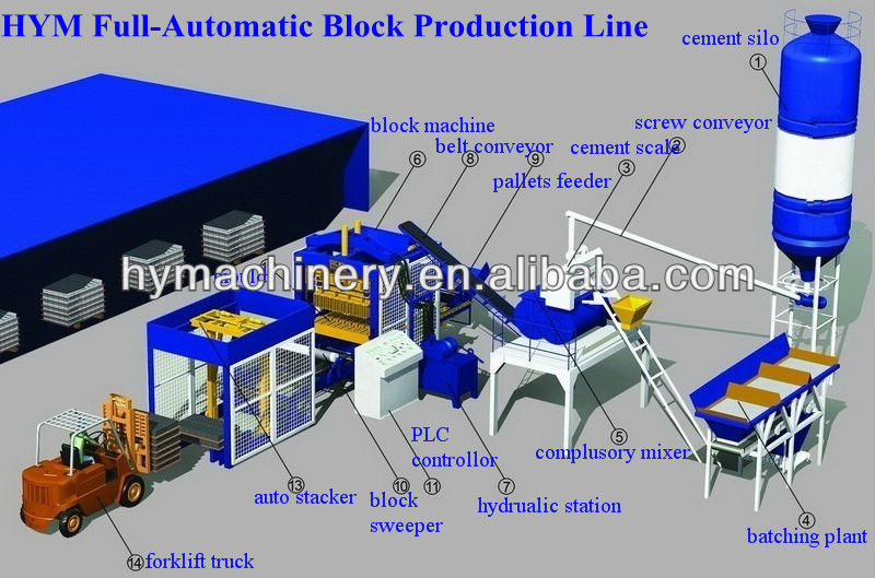 2014 Latest Technology fly ash brick making machine QT8-15 fly ash brick making machine in india price