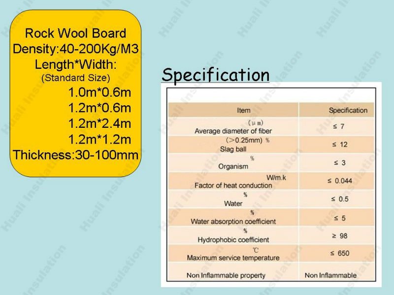 外壁および高密度岩綿はセリウムCCS ISOcertificateと乗る問屋・仕入れ・卸・卸売り