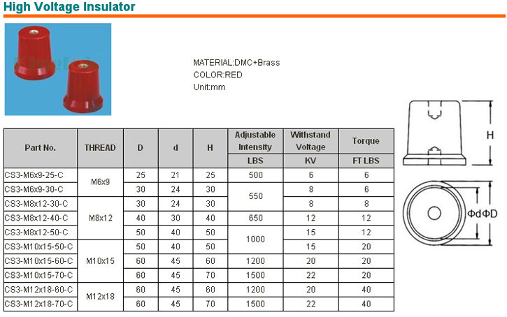 スタンドオフの絶縁体六角形と赤や黒スタンドオフの絶縁体色やサイズが異なるブスバー絶縁体のサポート問屋・仕入れ・卸・卸売り